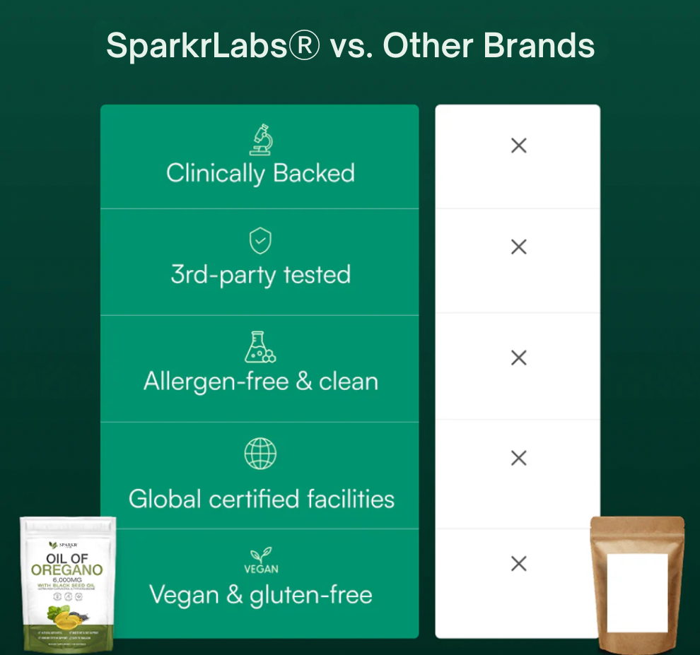SparkrLabs™ Oil Of Oregano Softgels