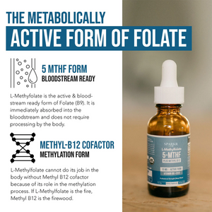 SparkrLabs™ Pure Methylfolate