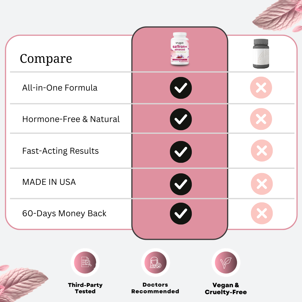 SparkrLabs™ - Libido Booster
