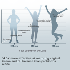 Spark V® Vaginal Capsules