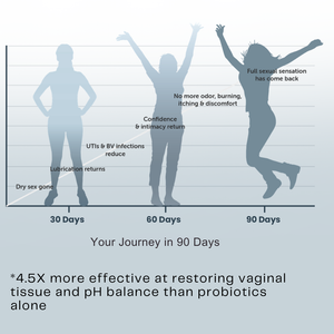 Spark V® - The Complete System for Women