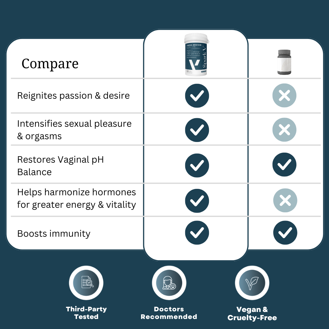 Spark V® Intimate Wellness